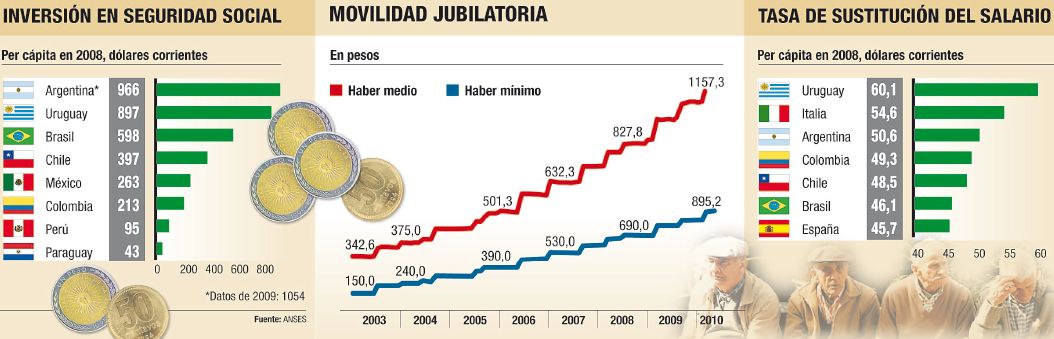 “El proyecto pone en riesgo el pago de las jubilaciones” (foto 1)