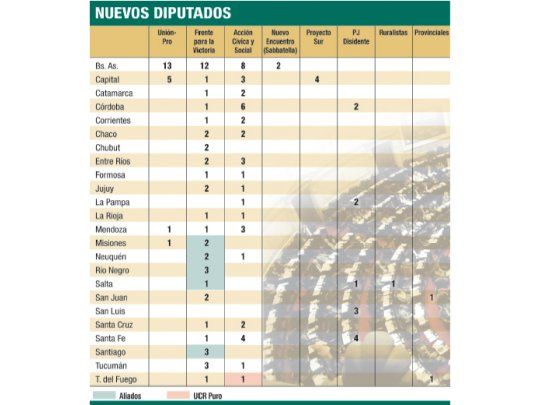 Cristina no reconoce que está muy lejos del quórum