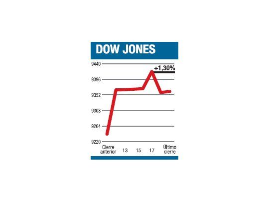 Se apostó a la Fed con pocas fuerzas
