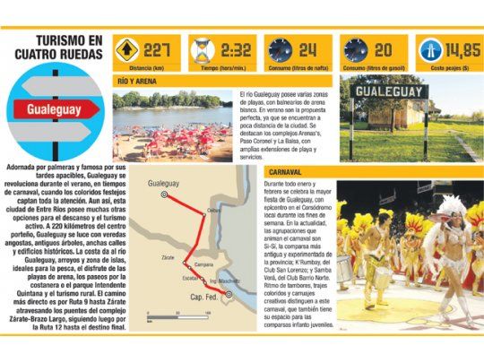 Turismo en cuatro ruedas
