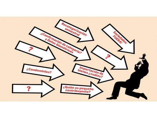 Monotributo: modificaciones al reglamento del régimen