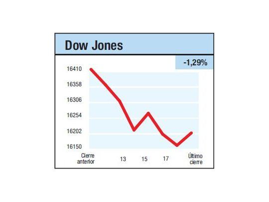 Mercados sin brújula