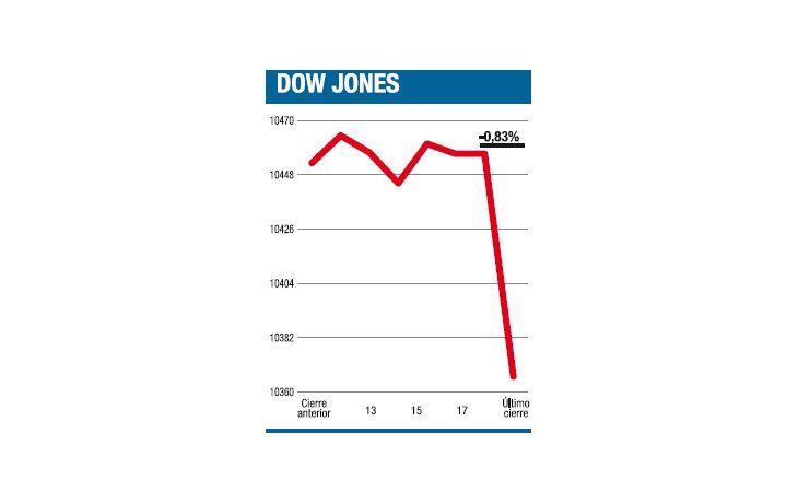 ámbito.com | Lo más interesante se vio sobre el cierre
