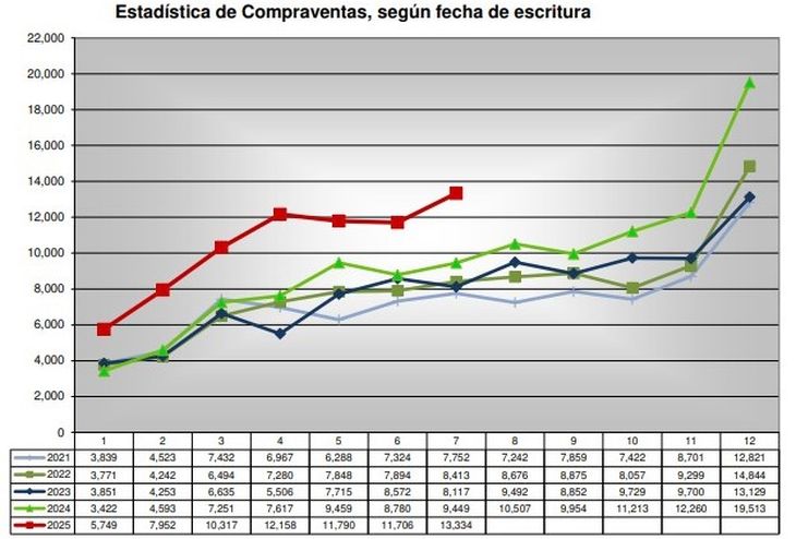 Fuente: Colegio de Escribanos de la Provincia de Buenos Aires Fuente: Colegio de Escribanos de la Provincia de Buenos Aires