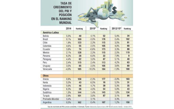 Males argentinos: el mundo no es culpable