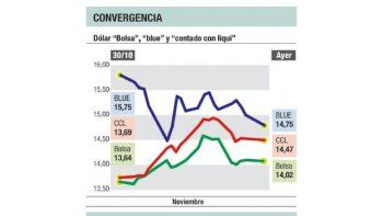 ámbito.com | BCRA instaló inspectores para vigilar a los bancos