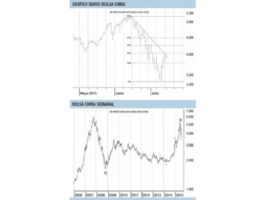 La Bolsa china, auge y derrumbe: ¿una burbuja?