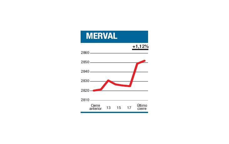 ámbito.com | Merval, centro de la escena