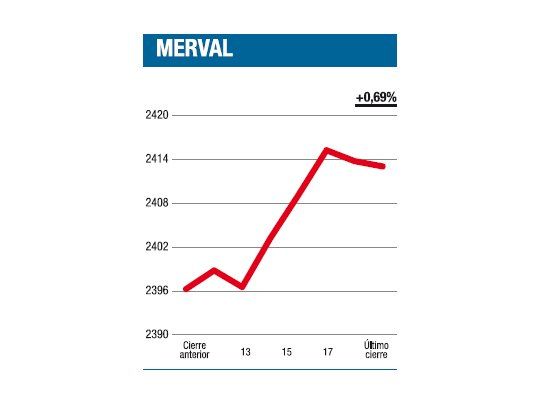 Con alza, en dique seco