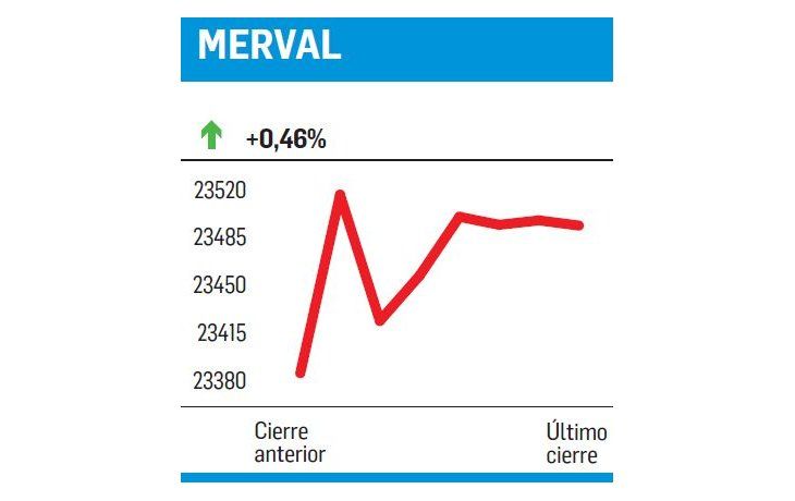 Buenos Aires