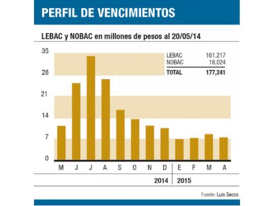 El Banco Central aspiró $ 1.350 M (sin tocar tasa)