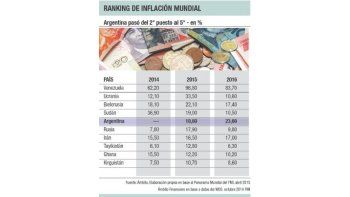ámbito.com | FMI: la Argentina seguirá estancada hasta 2017