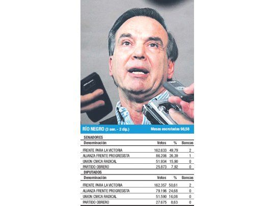 Confiado en los buenos resultados, ayer Pichetto emitió su voto en la localidad de Sierra Grande y luego habló con la prensa local.