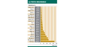 ámbito.com | Cierra un 2010 inolvidable: se ganó el 216% con el cupón