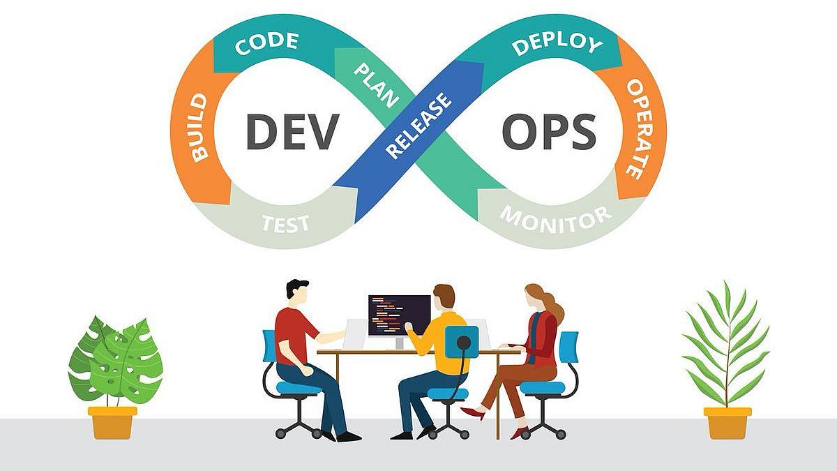 ¿qué Es La Cultura Devops Y Para Qué Le Sirve A Las Empresasemk 4702