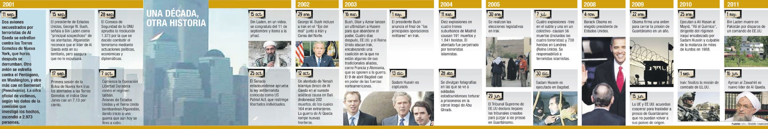 UNA DÉCADA, OTRA HISTORIA (foto 1)