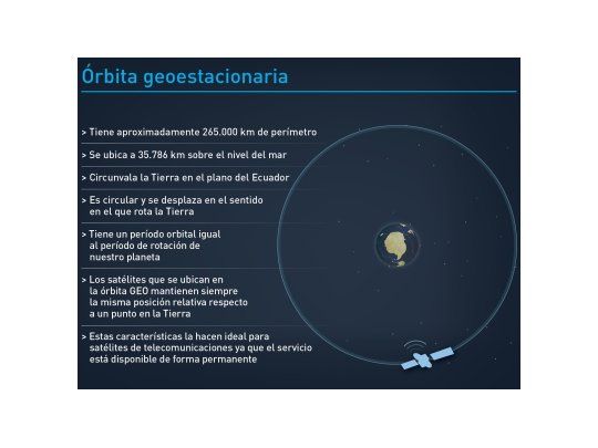 El Arsat-2 llegó a la órbita geoestacionaria