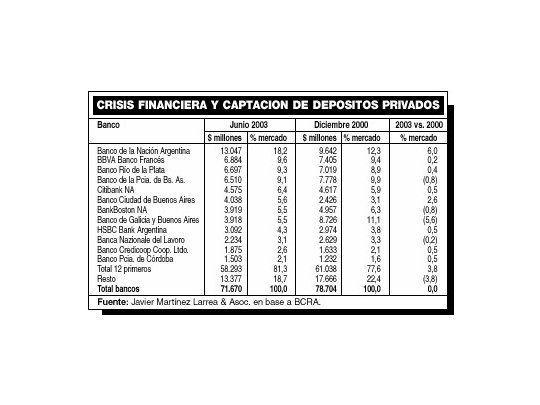 Primer ranking de bancos tras la crisis financiera