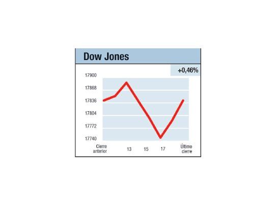 Sigue la incertidumbre