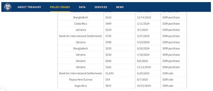 Fuente: ESF Reports, del Tesoro de EEUU. Fuente: ESF Reports, del Tesoro de EEUU.