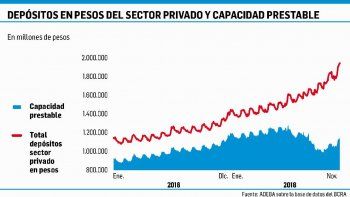 sistema financiero: situacion actual y perspectivas