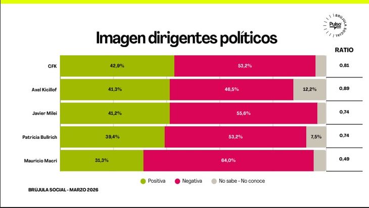 La imagen de los dirigentes. La imagen de los dirigentes.