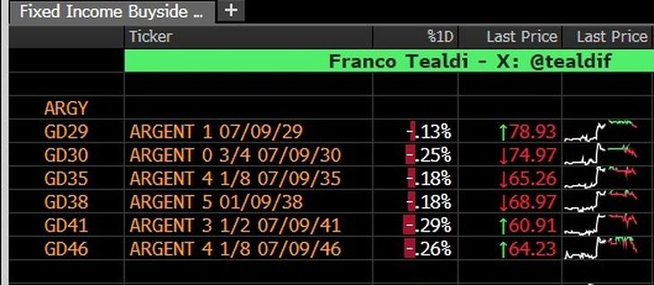 Gentileza: Franco Tealdi