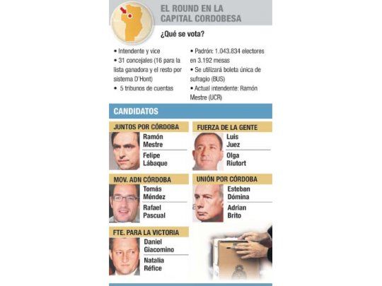 Alianza UCR-PRO busca retener capital cordobesa