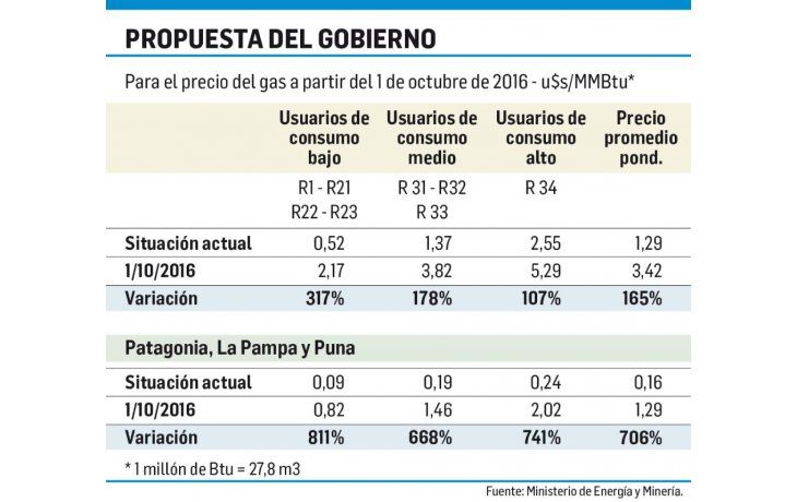 Desde hoy, maratónica audiencia por el gas con más de 370 expositores