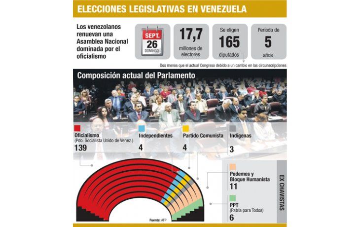 ámbito.com | Aun si pierde, Chávez acelerará a fondo con sus planes socialistas