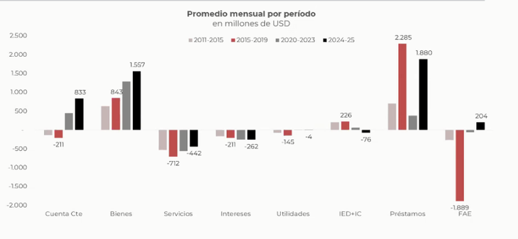 Fuente: Cohen. Fuente: Cohen.