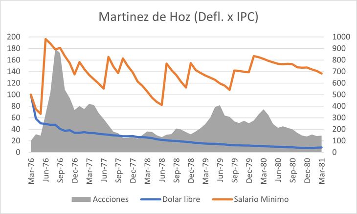 José Alfredo Martínez de Hoz, el primer gran ensayo de represión financiera en Argentina. Duró cinco años José Alfredo Martínez de Hoz, el primer gran ensayo de represión financiera en Argentina. Duró cinco años
