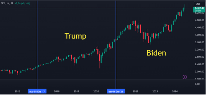 Trump vs. Harris: fuente CEPEC.