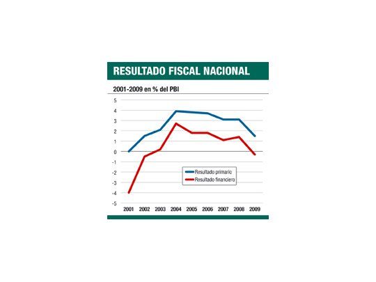 El economista del mes: Hay dudas si cumplirán con los vencimientos de 2010