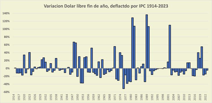 The variations of the dollar against the peso are unpredictable The variations of the dollar against the peso are unpredictable