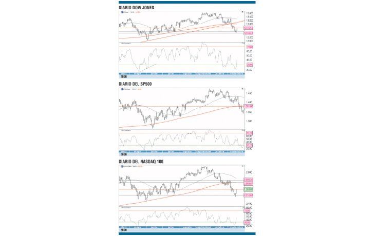 ámbito.com | “Fiscal cliff”, la explicación de moda en Wall Street