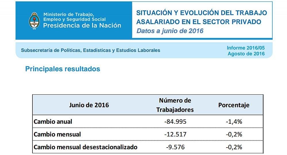 Situación y evolución del trabajo asalariado en el sector privado. Datos a junio de 2016. Informe 2016/05. Agosto de 2016. Principales resultados.
