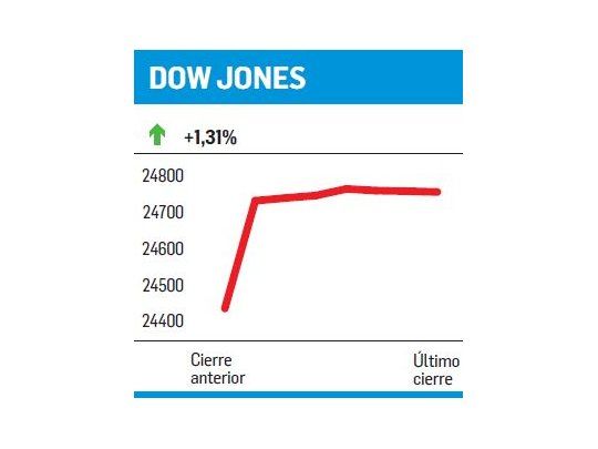 Dudas por el “brexit”