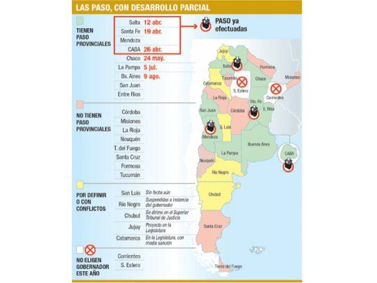 Sólo diez provincias con PASO a gobernador