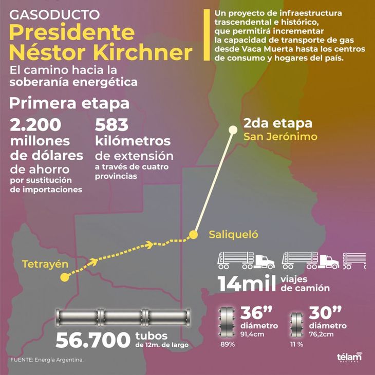 Gasoducto Néstor Kirchner.jpg