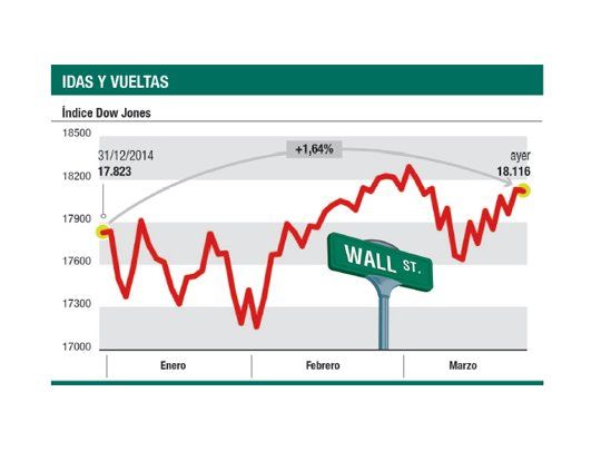 Pausa en Wall Street a la espera de balances