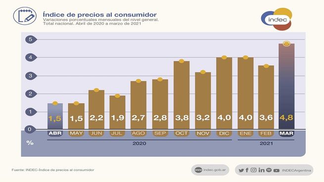 Indice de inflación.&nbsp;
