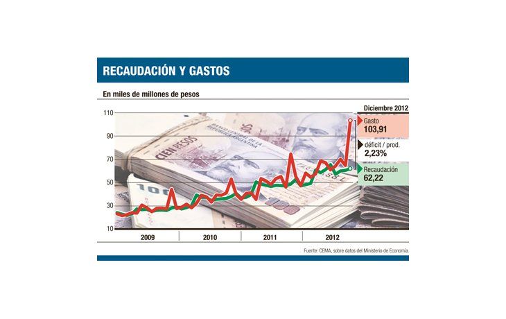 ámbito.com | ¿Está lejos una crisis de balanza de pagos?