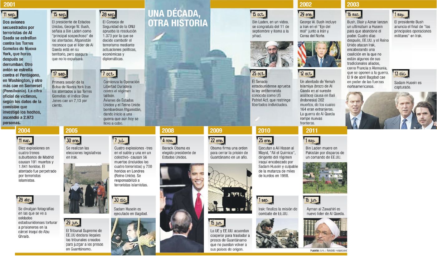 Una década otra historia (foto 1)