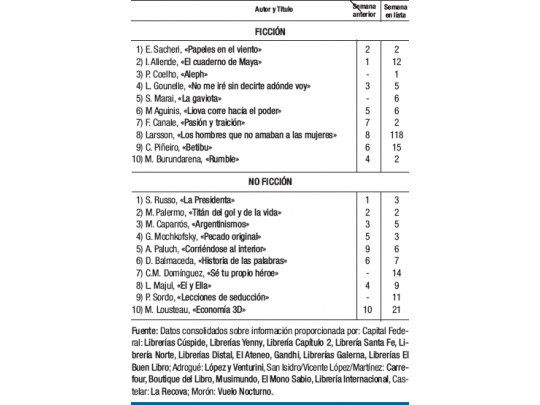 Ingresó el “Aleph” de Coelho