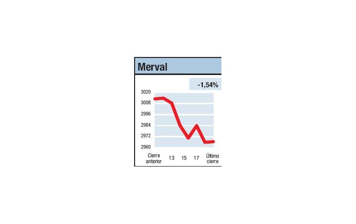 ámbito.com | Otra muestra frustrante