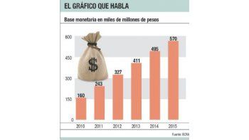 El gráfico que habla