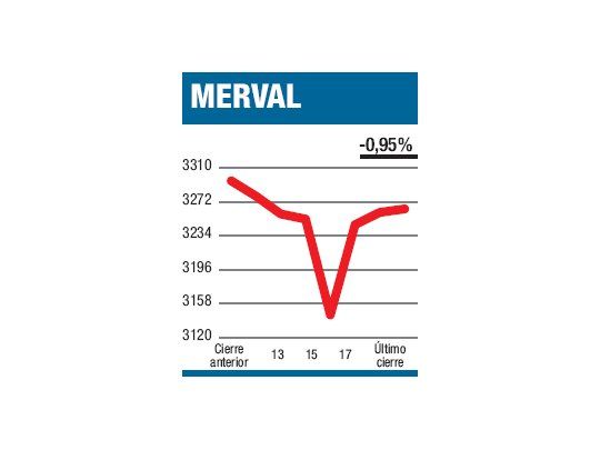 Más poda en líderes