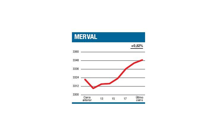 ámbito.com | Una “semanita” jugosa