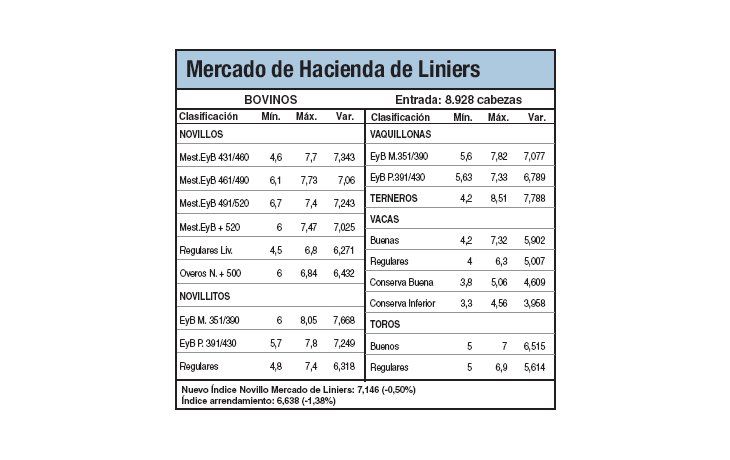 Altos valores para la hacienda